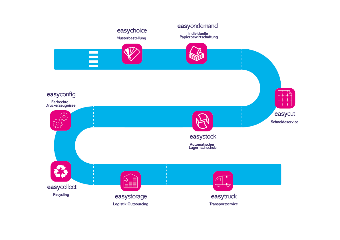 DE_Antalis-schema-easyforyou-paper-journey-MASTER.jpg