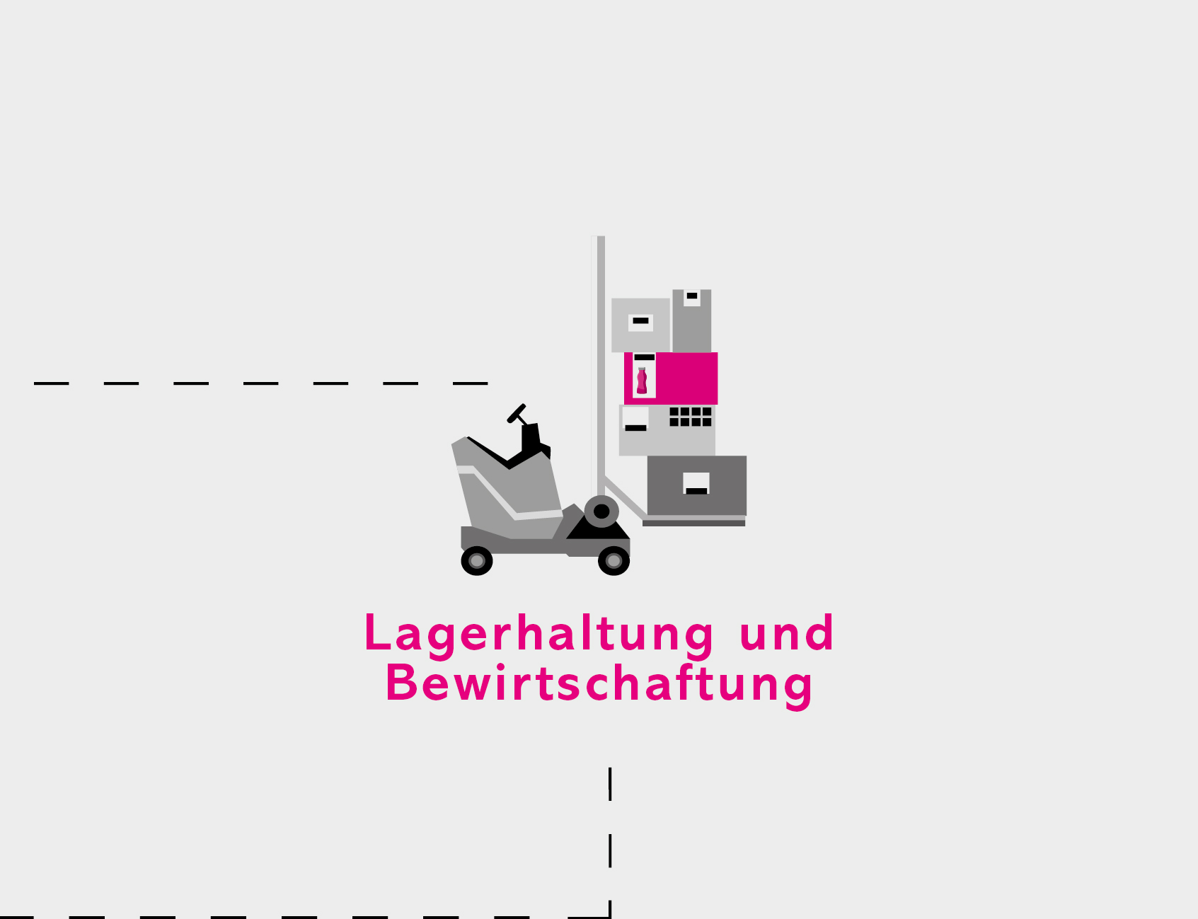 Bild Lagerhaltung und Bewirtschaftung