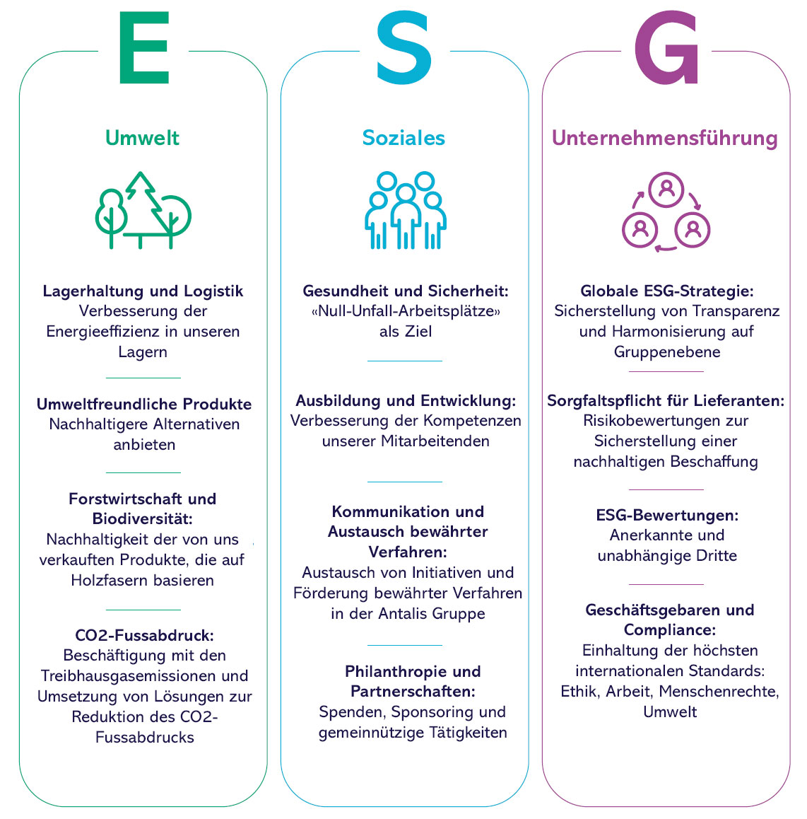 ESG-Strategie_DE.jpg