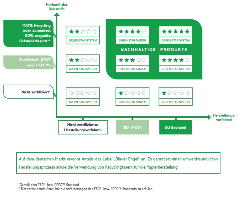 GreenStarSystem_760x635.jpg