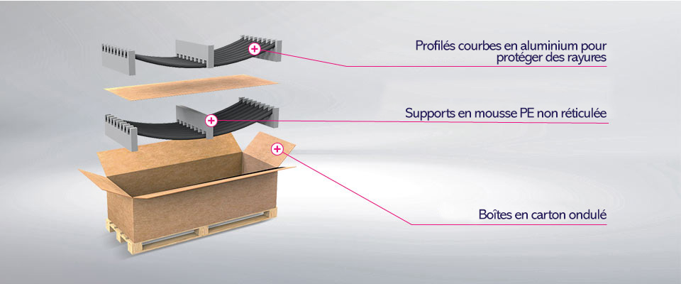 W44-Article-960x400-Packaging-with-descriptions_FR.jpg